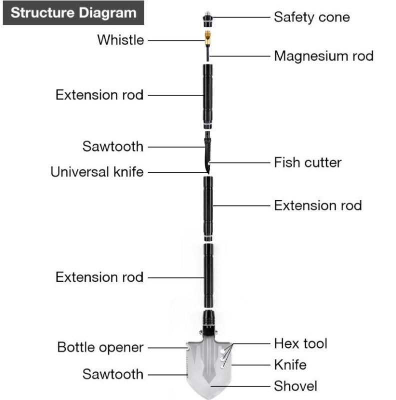 Structure diagram for shovel toolkit