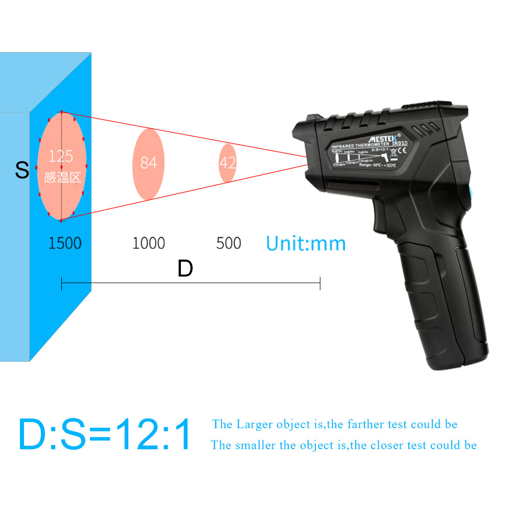 Digital Infrared thermometer